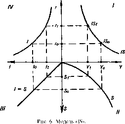 �������� - ���� ������������� ������