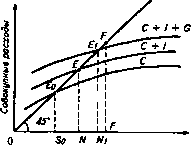 �������� - ���� ������������� ������