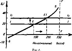 �������� - ���� ������������� ������