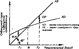 �������� - ���� ������������� ������