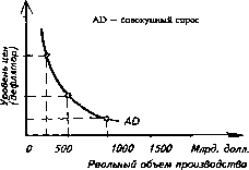 �������� - ���� ������������� ������