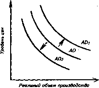 �������� - ���� ������������� ������