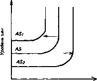 �������� - ���� ������������� ������