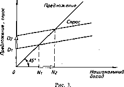 �������� - ���� ������������� ������