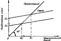 �������� - ���� ������������� ������