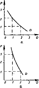 �������� - ���� ������������� ������