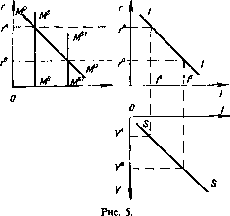 �������� - ���� ������������� ������