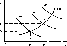 �������� - ���� ������������� ������