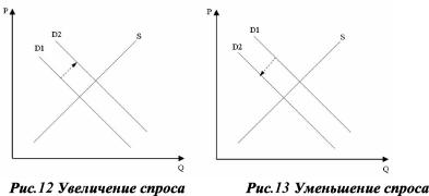 �������� - ���������