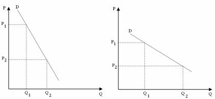 �������� - ���������