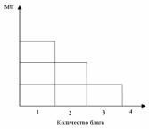 �������� - ���������