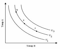 �������� - ���������