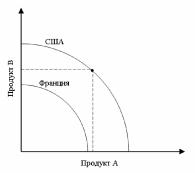 �������� - ���������