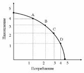 �������� - ���������