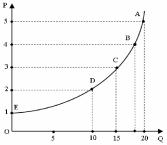 �������� - ���������