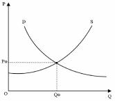 �������� - ���������