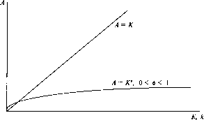 ������ - ������ �������������� �����