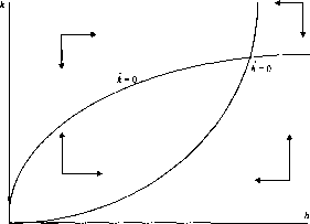 ������ - ������ �������������� �����