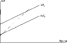 ������ - ������ �������������� �����