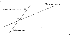 ������ - ������ �������������� �����