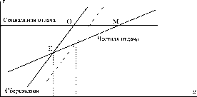 ������ - ������ �������������� �����