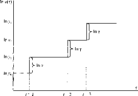 ������ - ������ �������������� �����