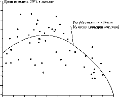 ������ - ������ �������������� �����