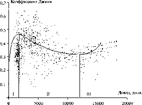 ������ - ������ �������������� �����