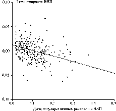 ������ - ������ �������������� �����