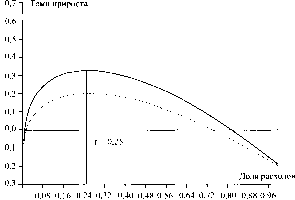 ������ - ������ �������������� �����