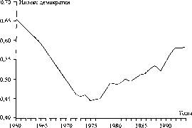 ������ - ������ �������������� �����