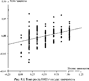 ������ - ������ �������������� �����