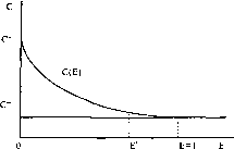 �������� - ����� ����������������� ������������� ������