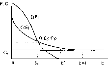 �������� - ����� ����������������� ������������� ������