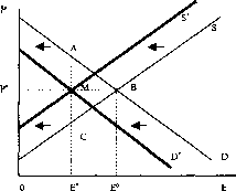 �������� - ����� ����������������� ������������� ������