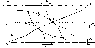 �������� - ����� ����������������� ������������� ������