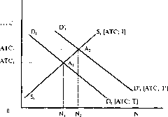 �������� - ����� ����������������� ������������� ������