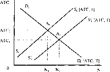 �������� - ����� ����������������� ������������� ������