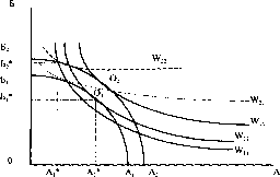 �������� - ����� ����������������� ������������� ������