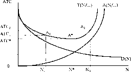 �������� - ����� ����������������� ������������� ������