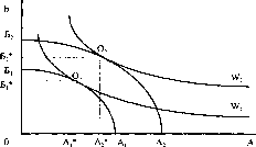 �������� - ����� ����������������� ������������� ������