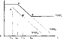 �������� - ����� ����������������� ������������� ������