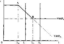 �������� - ����� ����������������� ������������� ������