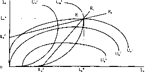 �������� - ����� ����������������� ������������� ������