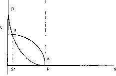 �������� - ����� ����������������� ������������� ������