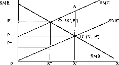 �������� - ����� ����������������� ������������� ������