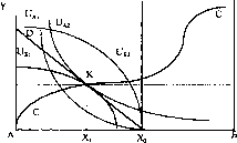 �������� - ����� ����������������� ������������� ������