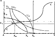 �������� - ����� ����������������� ������������� ������