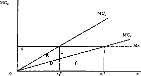 �������� - ����� ����������������� ������������� ������