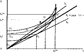 �������� - ����� ����������������� ������������� ������